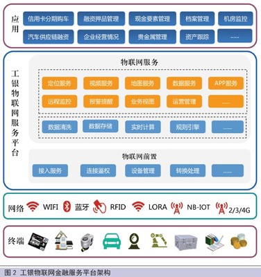 中國金融電腦數(shù)據(jù)處理與存儲(chǔ)支持服務(wù) 現(xiàn)狀與未來趨勢(shì)