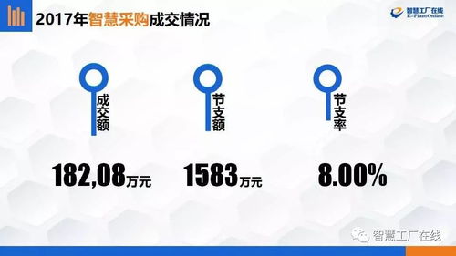 智慧工廠在線2023年10月數(shù)據(jù)處理與存儲(chǔ)支持服務(wù)數(shù)據(jù)簡報(bào)